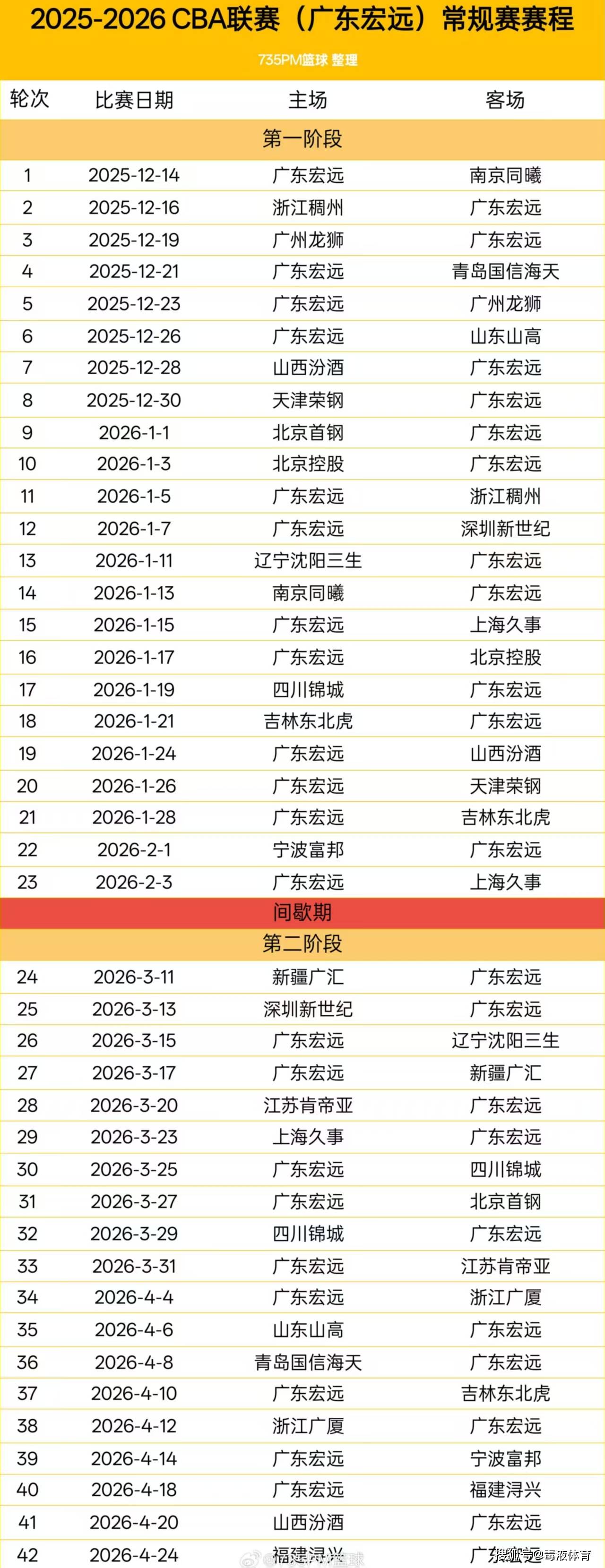 包含全明星赛赛程吃紧，广东宏远赛前迎来里程碑，管理层满意，医务组通报恢复的词条